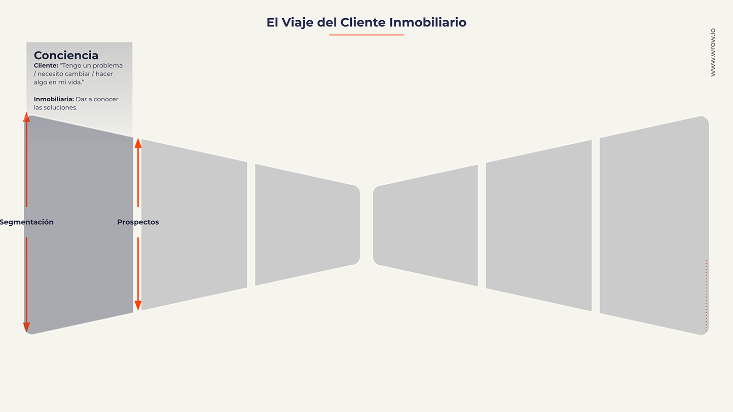 Conciencia: La etapa que muchas inmobiliarias subestiman (y que define mucho de lo que pasa después)